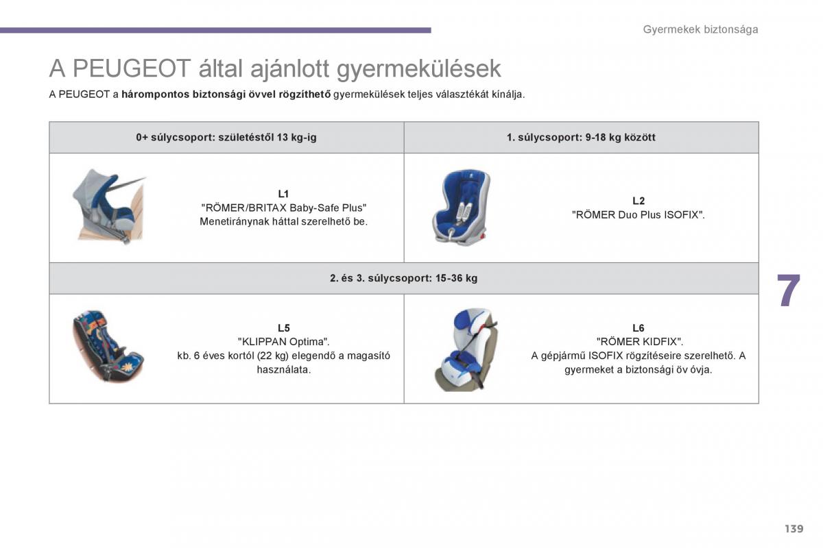 Peugeot 5008 Kezelesi utmutato / page 141