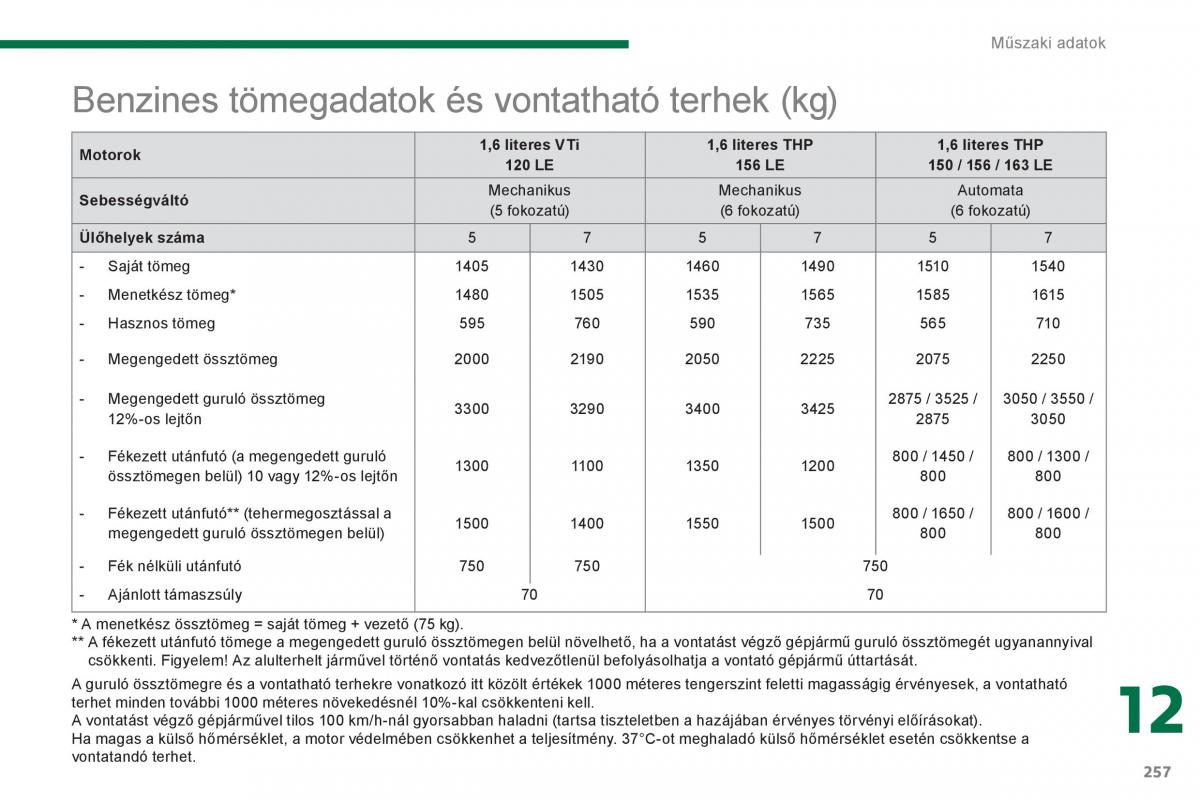 Peugeot 5008 Kezelesi utmutato / page 259