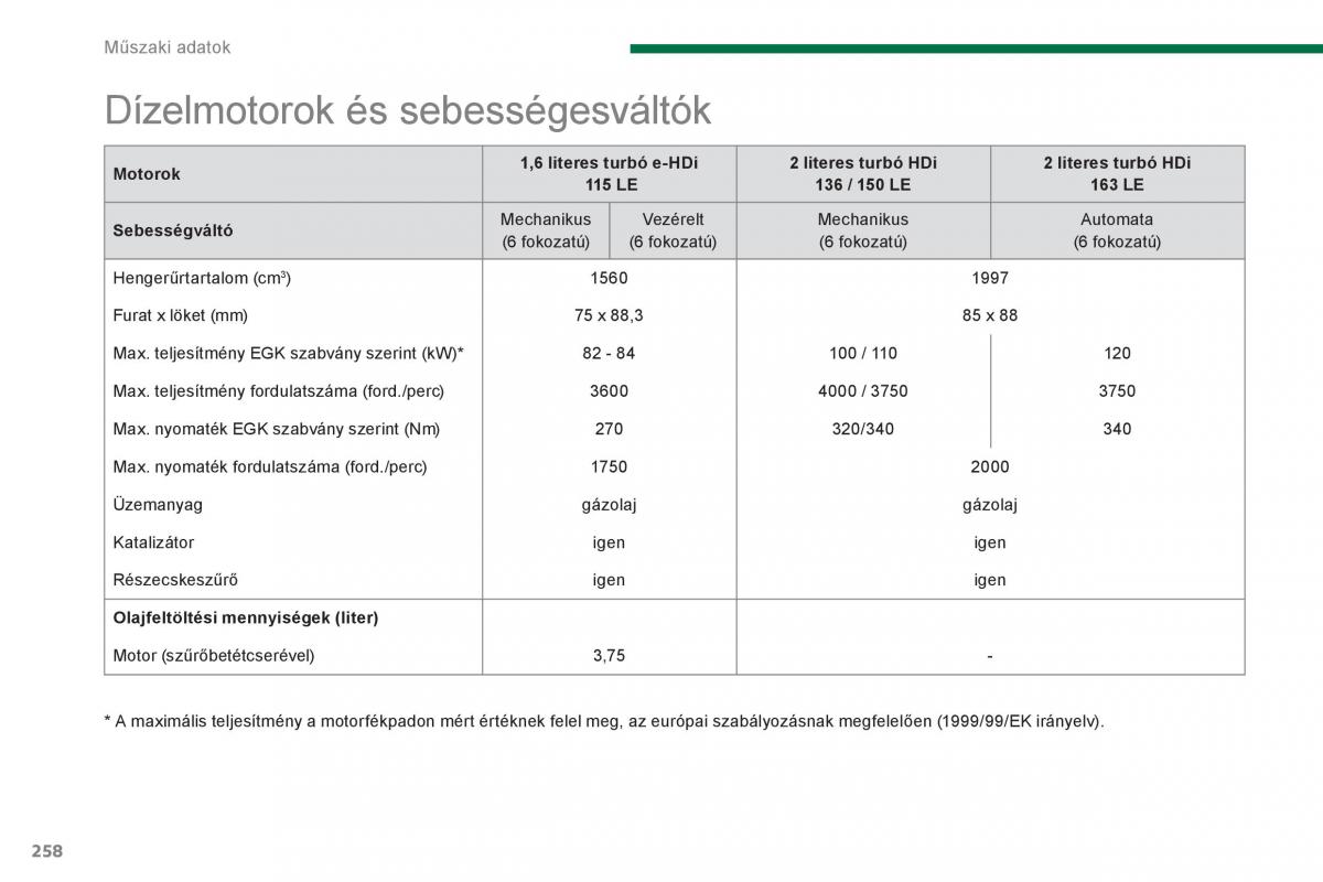 Peugeot 5008 Kezelesi utmutato / page 260