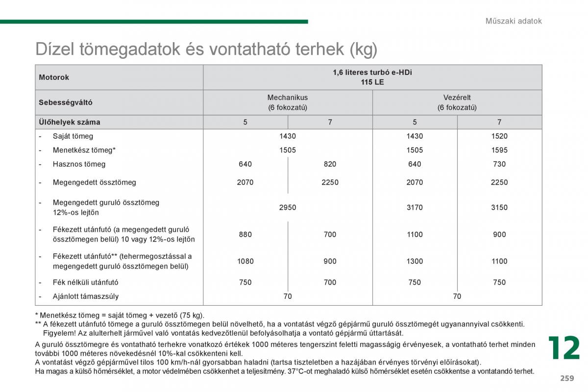 Peugeot 5008 Kezelesi utmutato / page 261