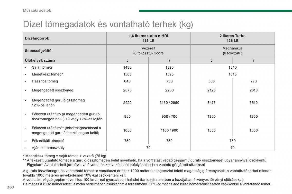 Peugeot 5008 Kezelesi utmutato / page 262