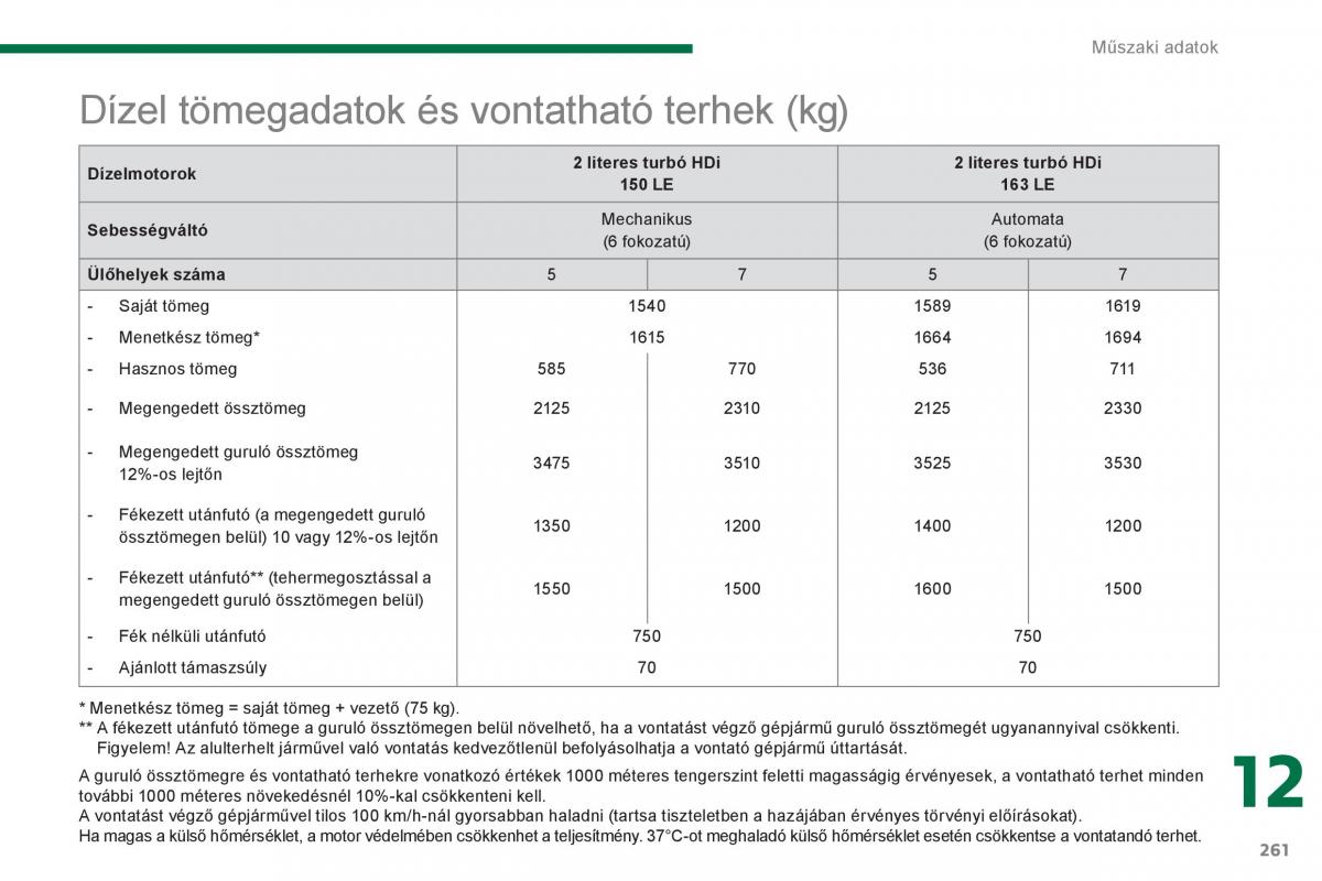 Peugeot 5008 Kezelesi utmutato / page 263