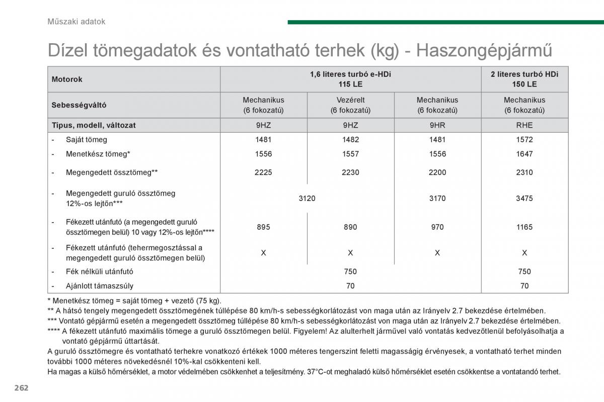 Peugeot 5008 Kezelesi utmutato / page 264