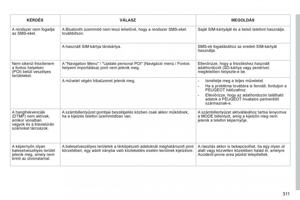 Peugeot 5008 Kezelesi utmutato / page 313