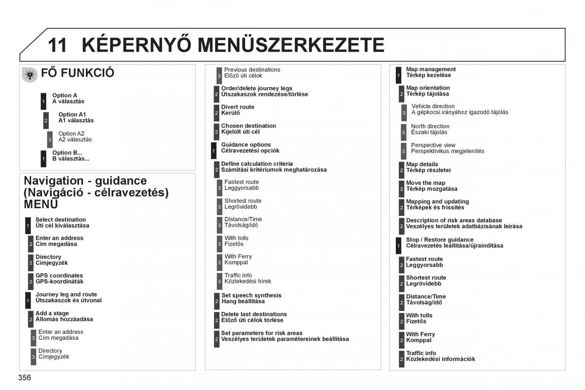 Peugeot 5008 Kezelesi utmutato / page 358