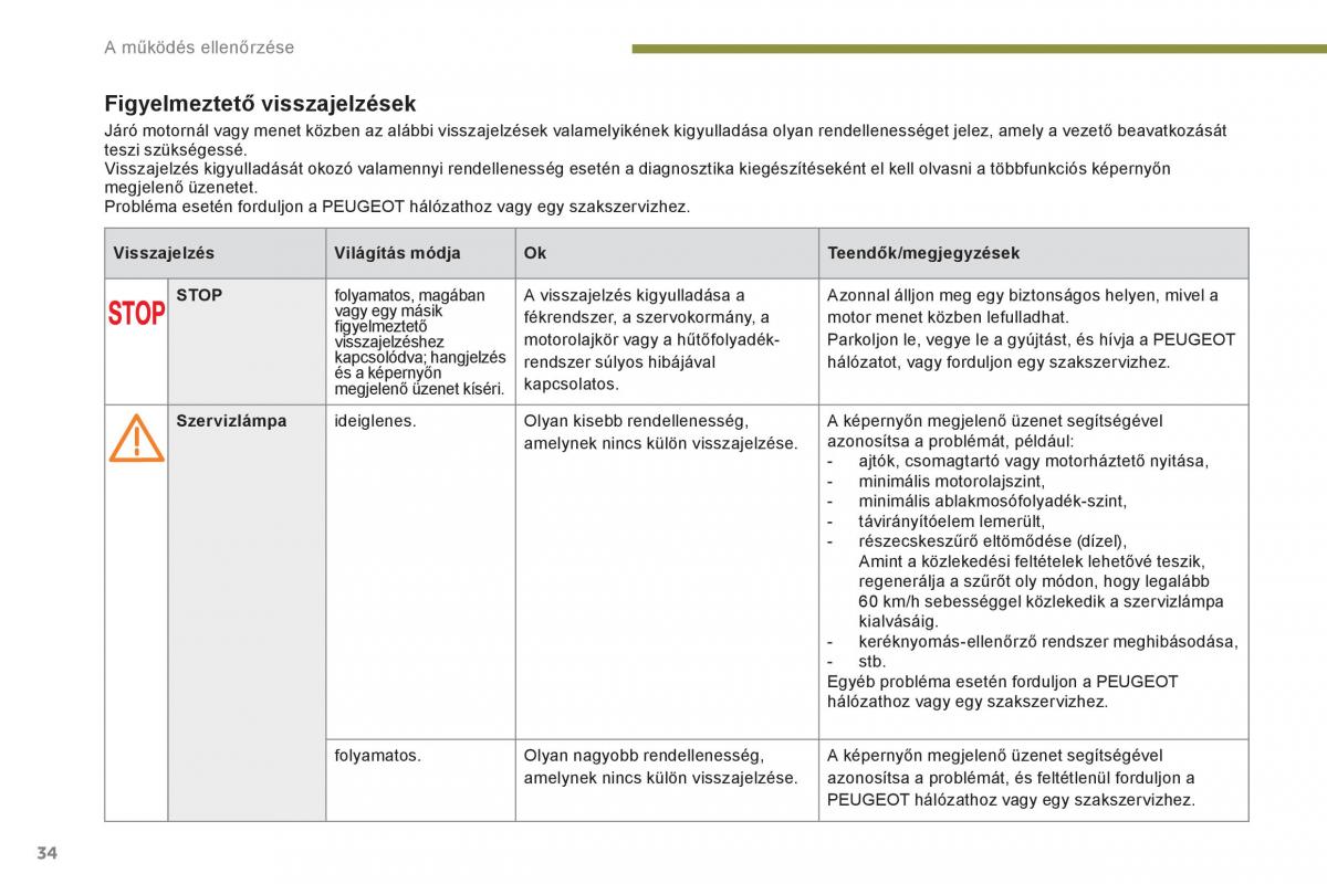 Peugeot 5008 Kezelesi utmutato / page 36