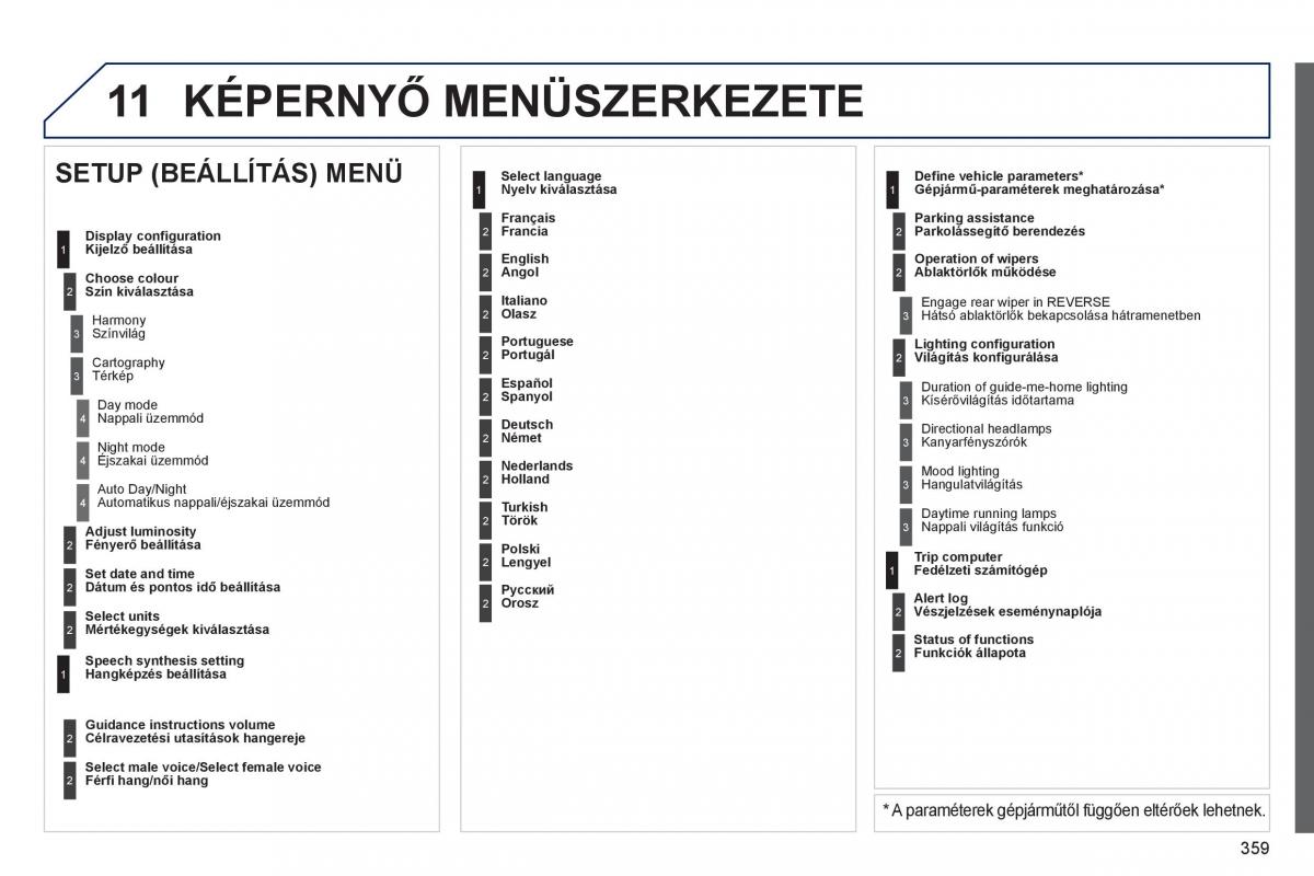 Peugeot 5008 Kezelesi utmutato / page 361