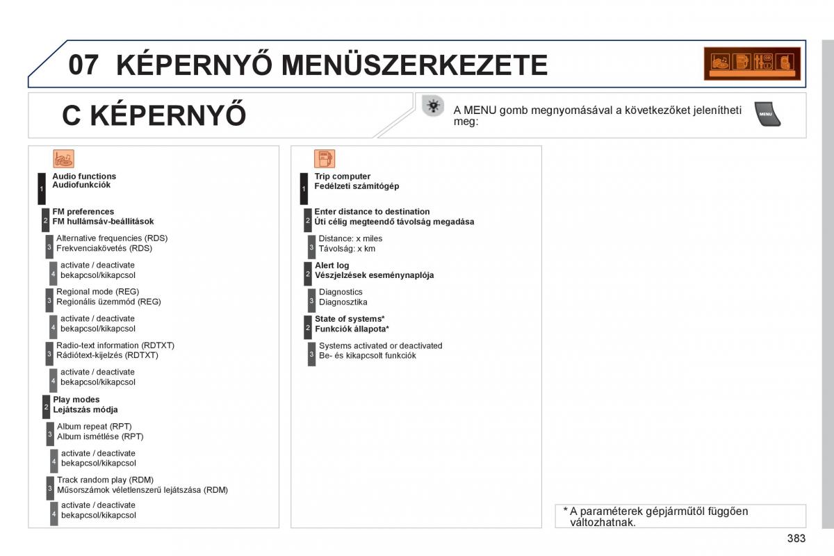 Peugeot 5008 Kezelesi utmutato / page 385