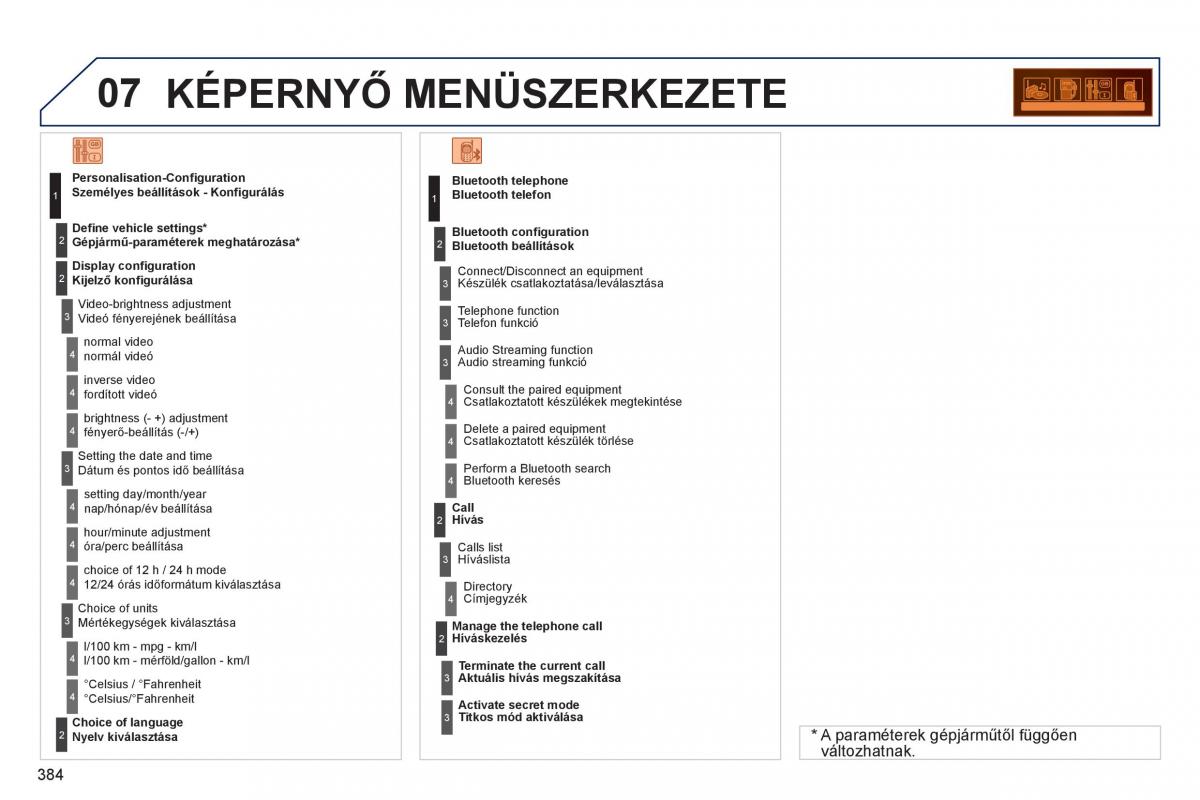 Peugeot 5008 Kezelesi utmutato / page 386