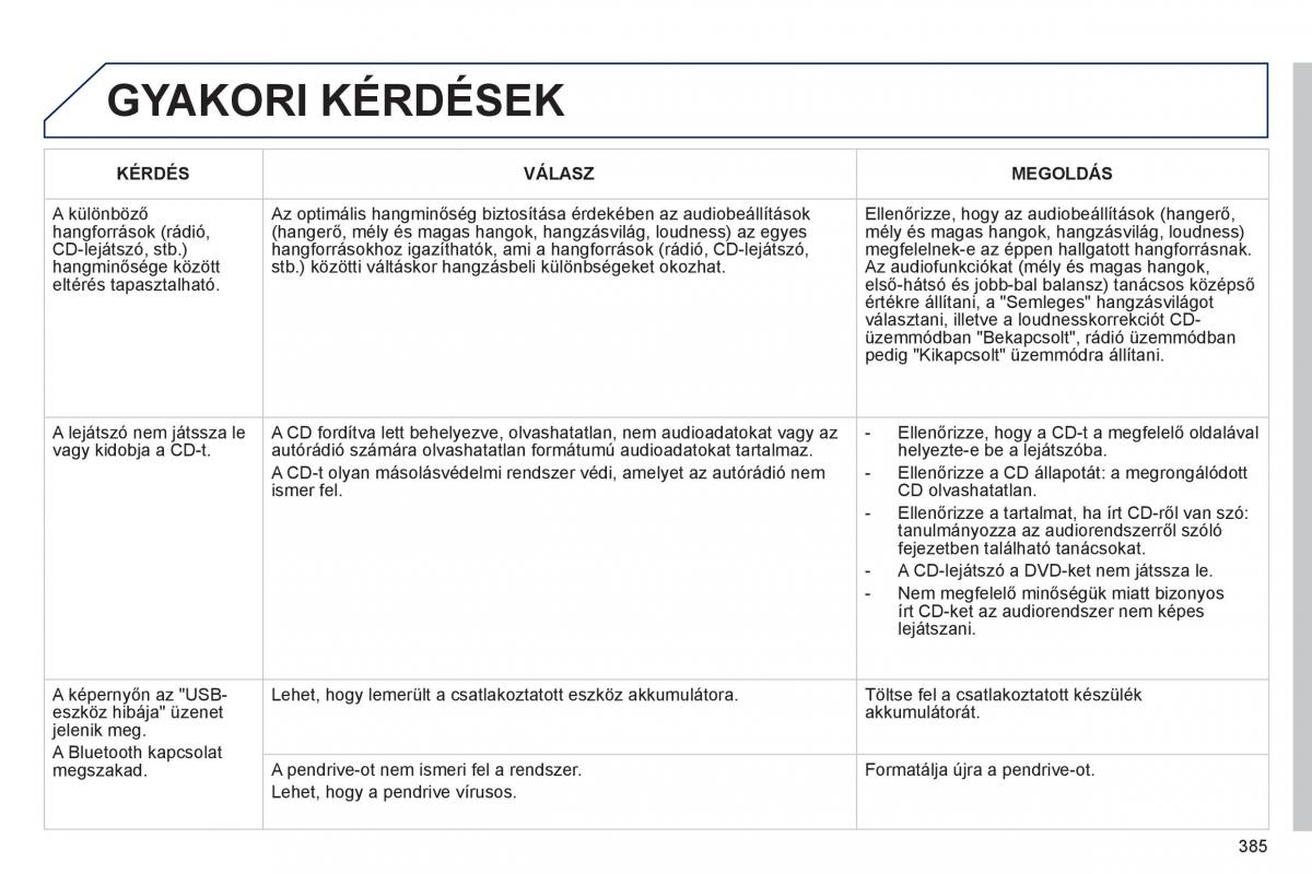 Peugeot 5008 Kezelesi utmutato / page 387