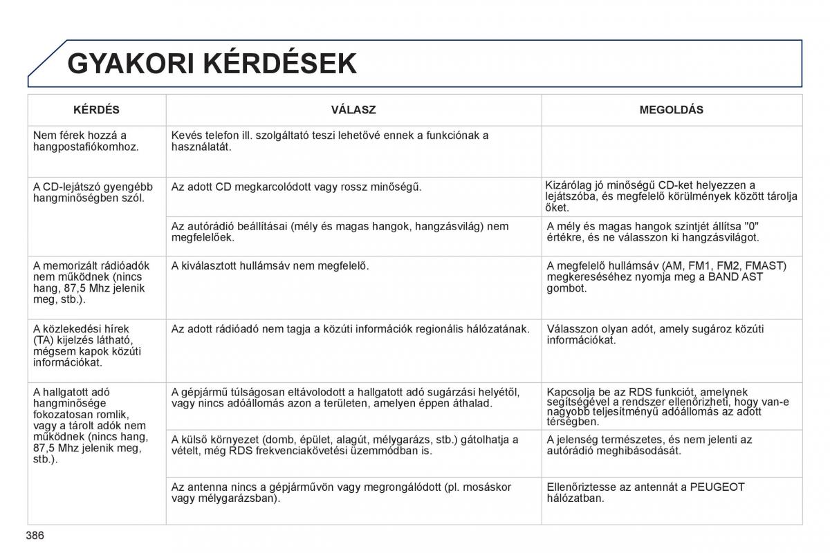 Peugeot 5008 Kezelesi utmutato / page 388