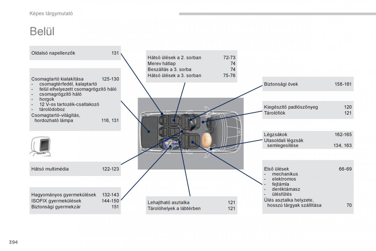 Peugeot 5008 Kezelesi utmutato / page 396