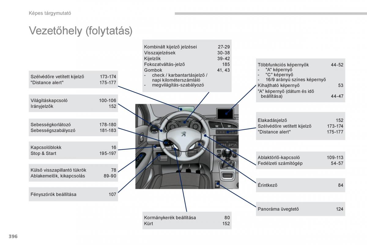 Peugeot 5008 Kezelesi utmutato / page 398