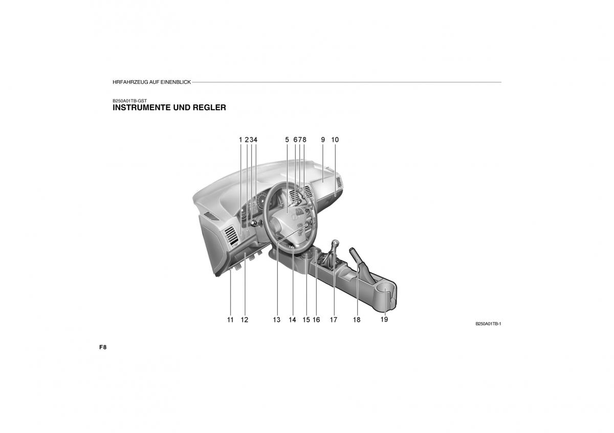 Hyundai Getz Handbuch / page 8