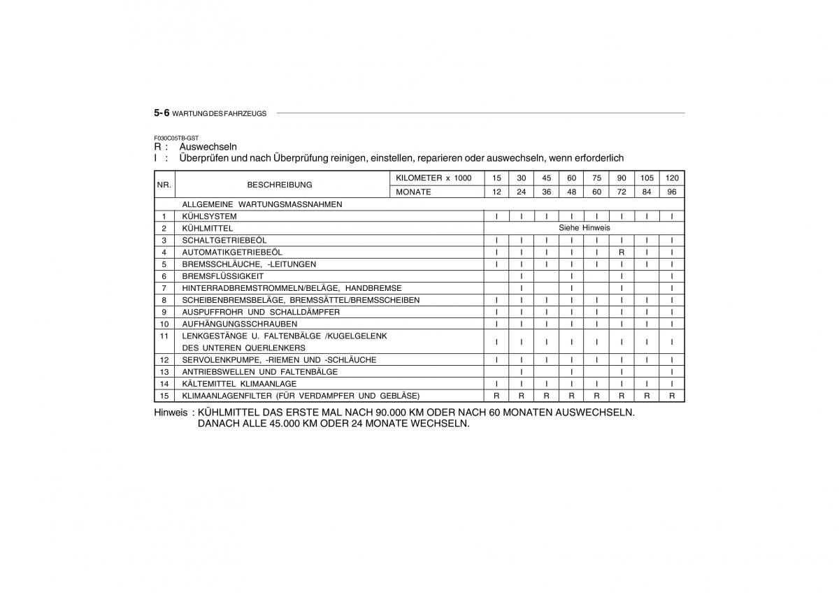 Hyundai Getz Handbuch / page 172