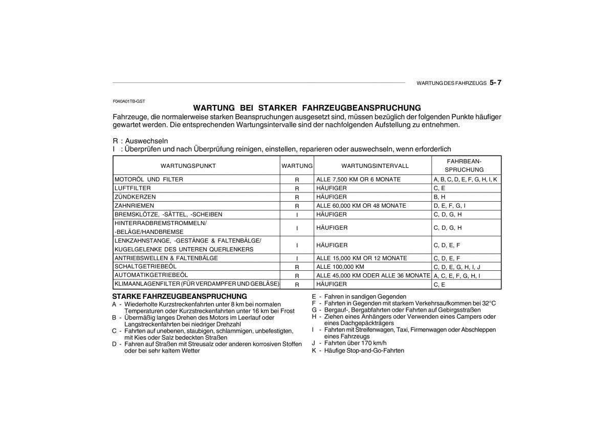 Hyundai Getz Handbuch / page 173