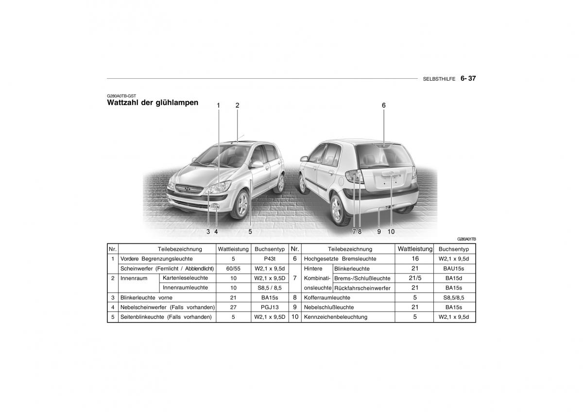 Hyundai Getz Handbuch / page 214