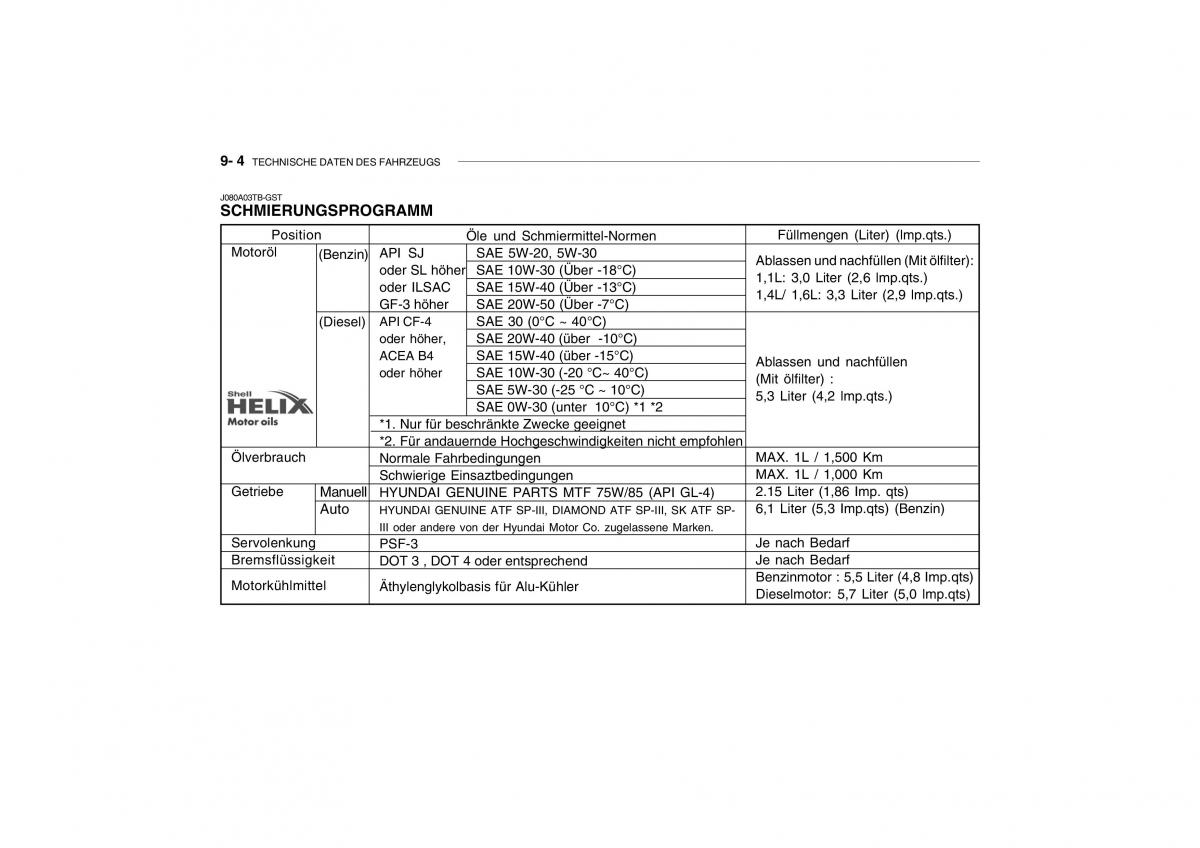 Hyundai Getz Handbuch / page 231