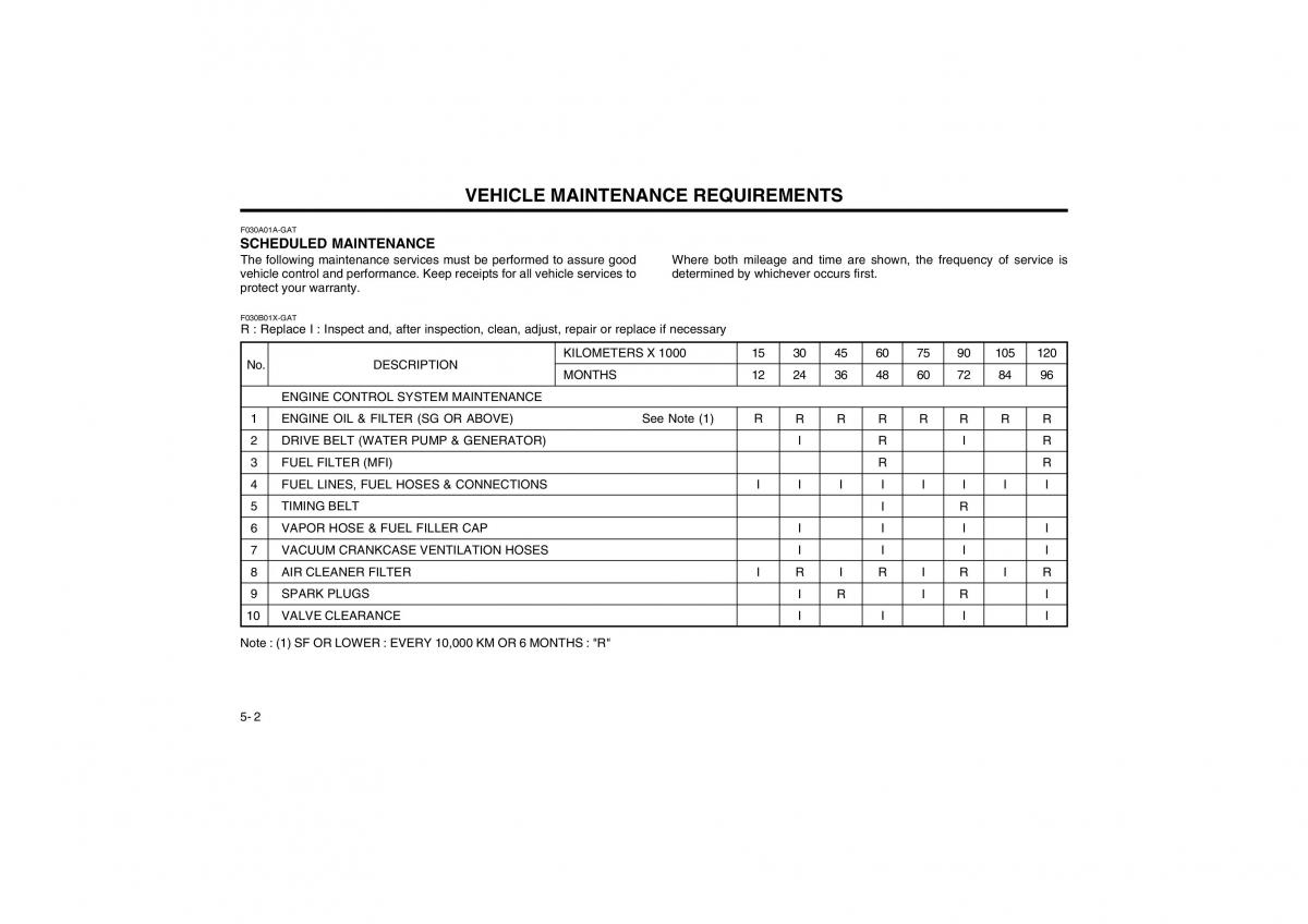 Bedienungsanleitung Hyundai Atos owners manual / page 90