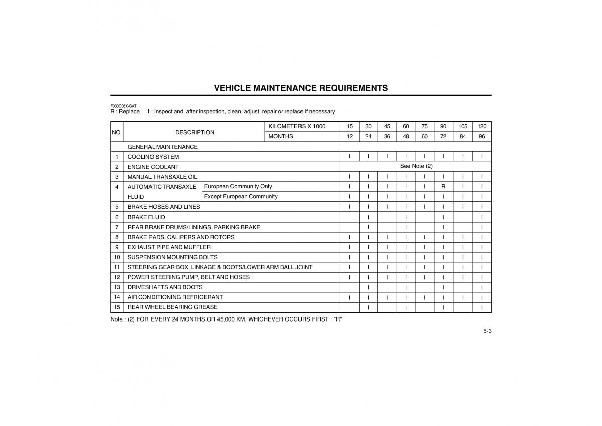 Bedienungsanleitung Hyundai Atos owners manual / page 91