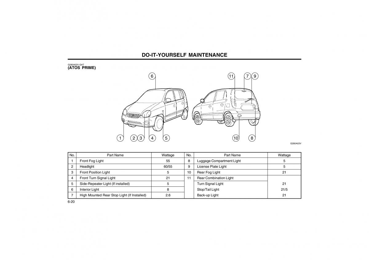 Bedienungsanleitung Hyundai Atos owners manual / page 115