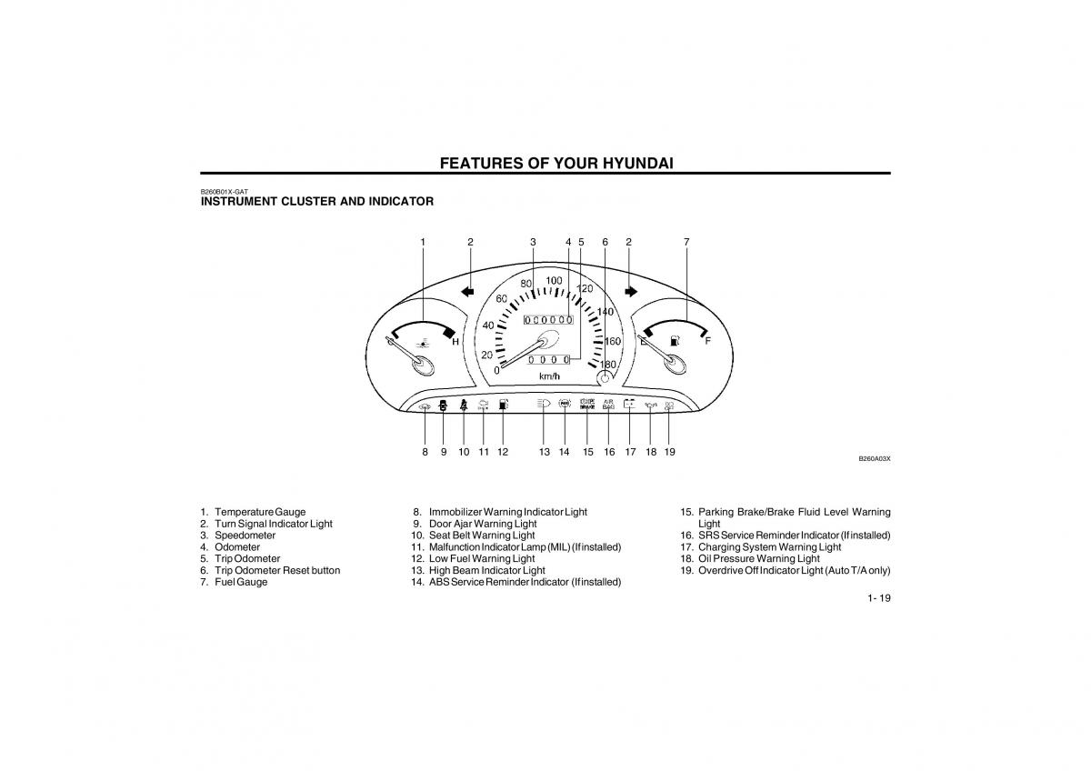 Bedienungsanleitung Hyundai Atos owners manual / page 27