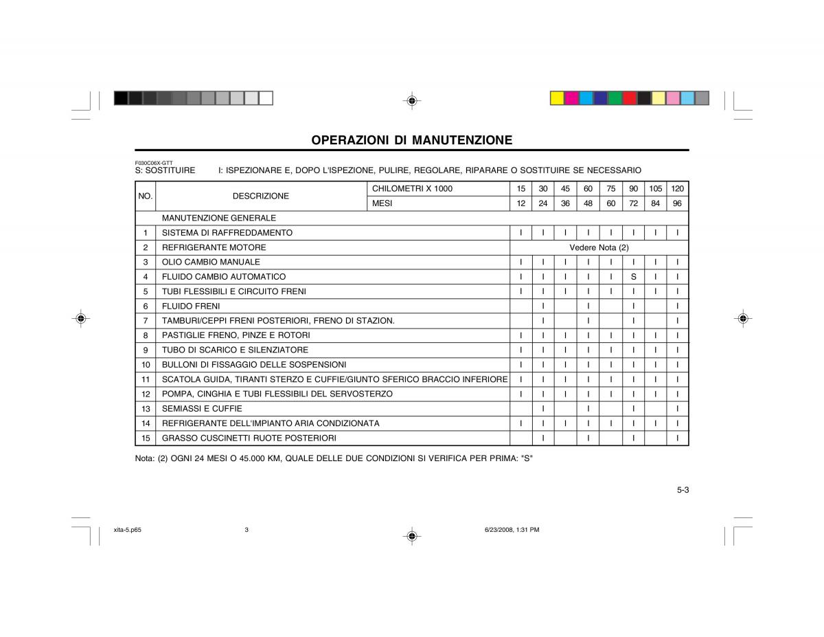 Hyundai Atos manuale del proprietario / page 77