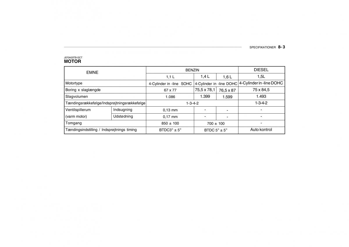 Hyundai Getz Bilens instruktionsbog / page 194