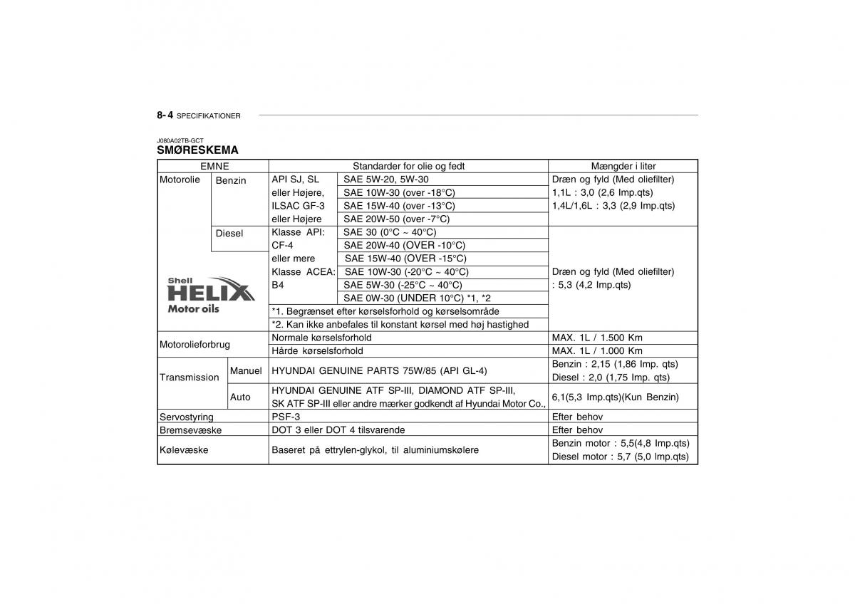 Hyundai Getz Bilens instruktionsbog / page 195