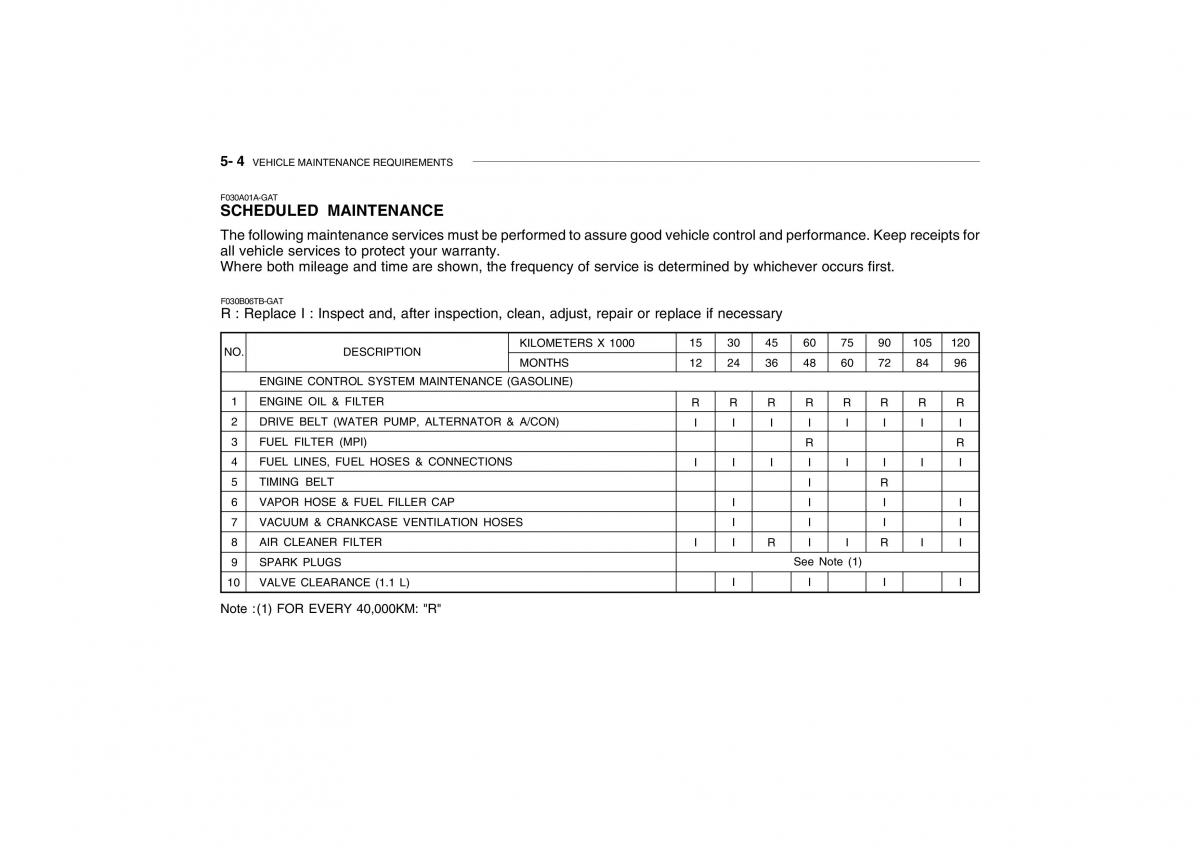 Hyundai Getz owners manual / page 188