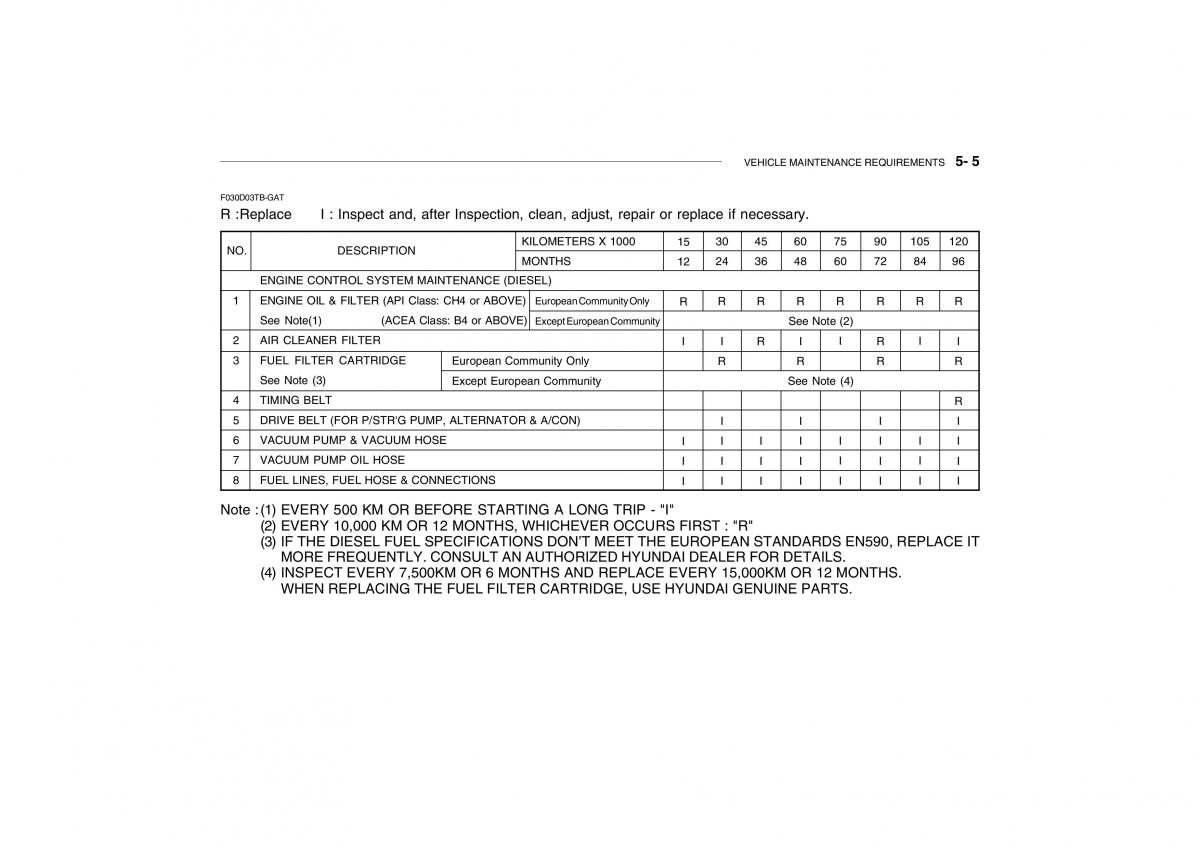 Hyundai Getz owners manual / page 189