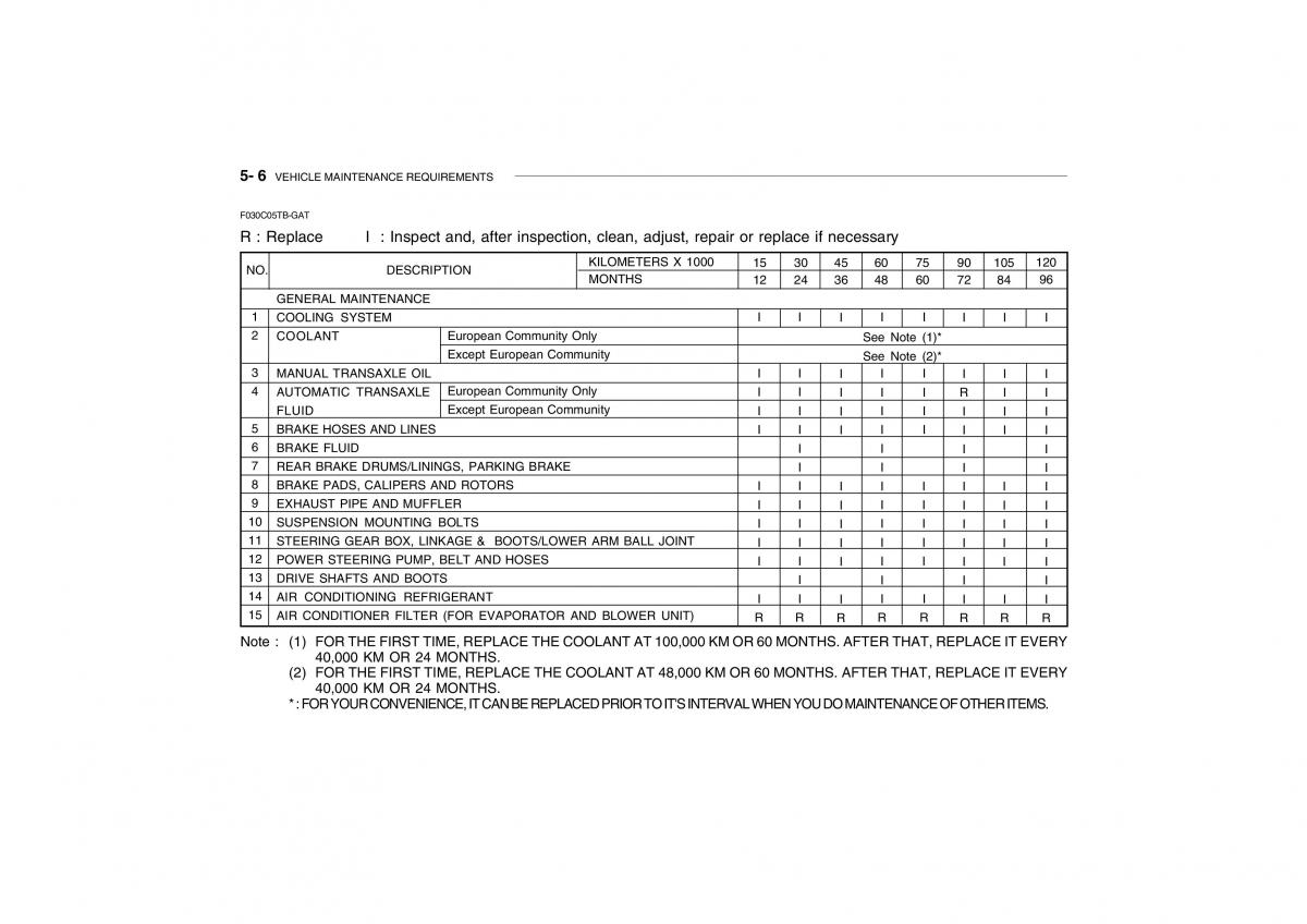 Hyundai Getz owners manual / page 190