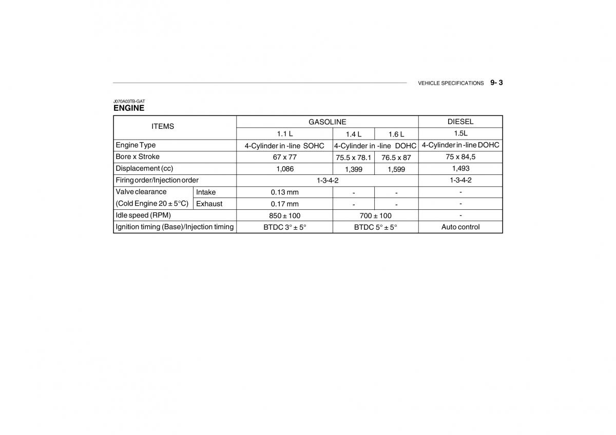 Hyundai Getz owners manual / page 247