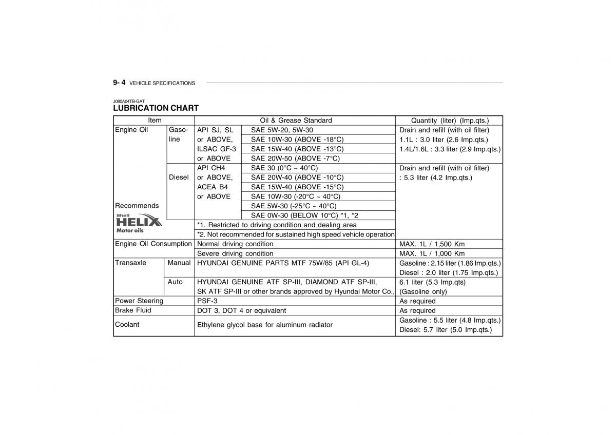 Hyundai Getz owners manual / page 248