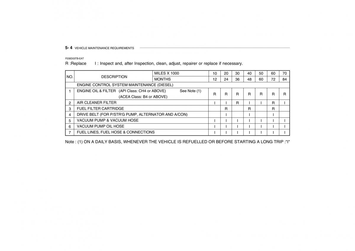 Hyundai Getz owners manual / page 405