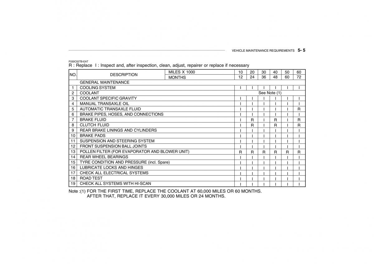 Hyundai Getz owners manual / page 406