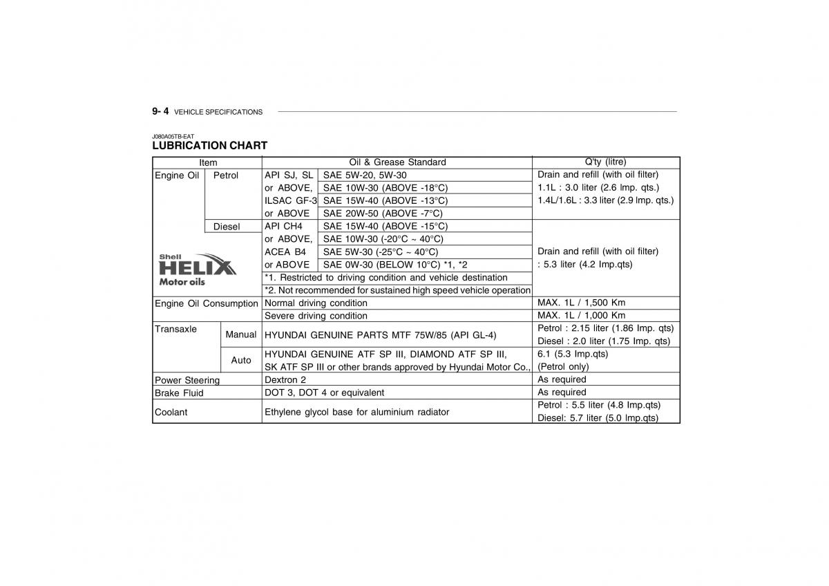 Hyundai Getz owners manual / page 458