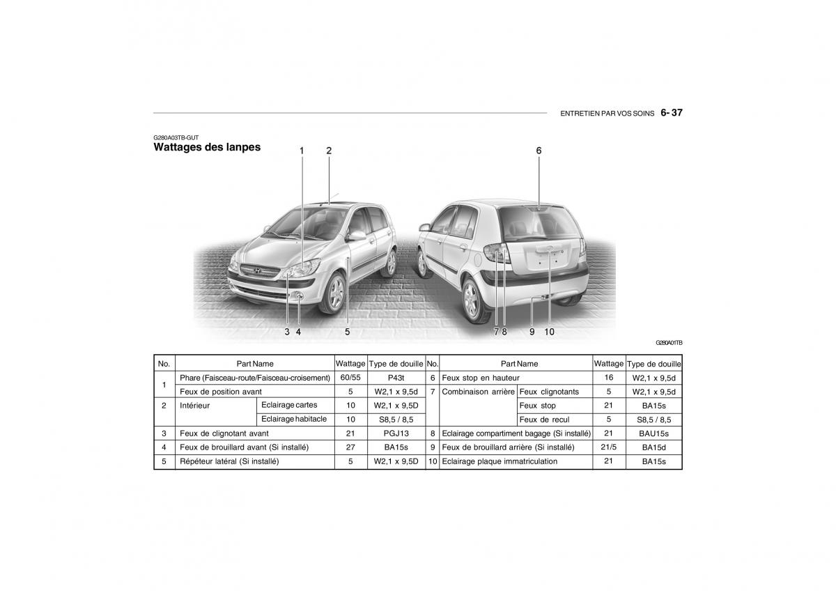 Hyundai Getz manuel du proprietaire / page 214