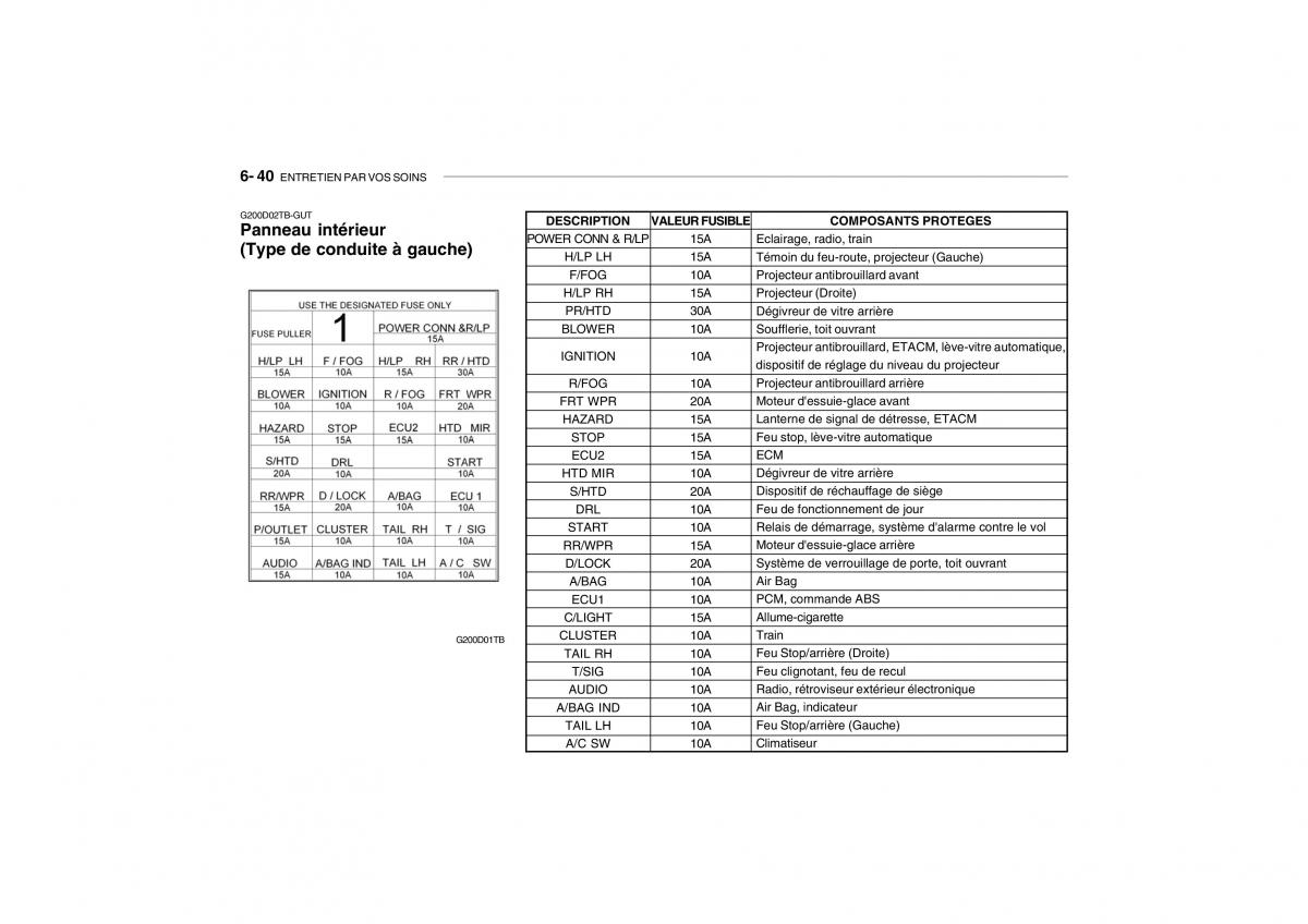 Hyundai Getz manuel du proprietaire / page 217