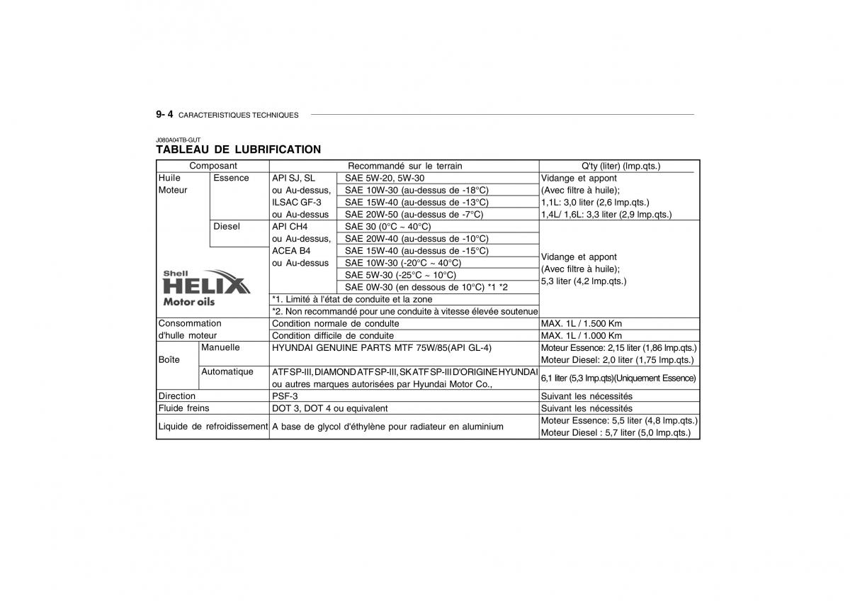 Hyundai Getz manuel du proprietaire / page 231