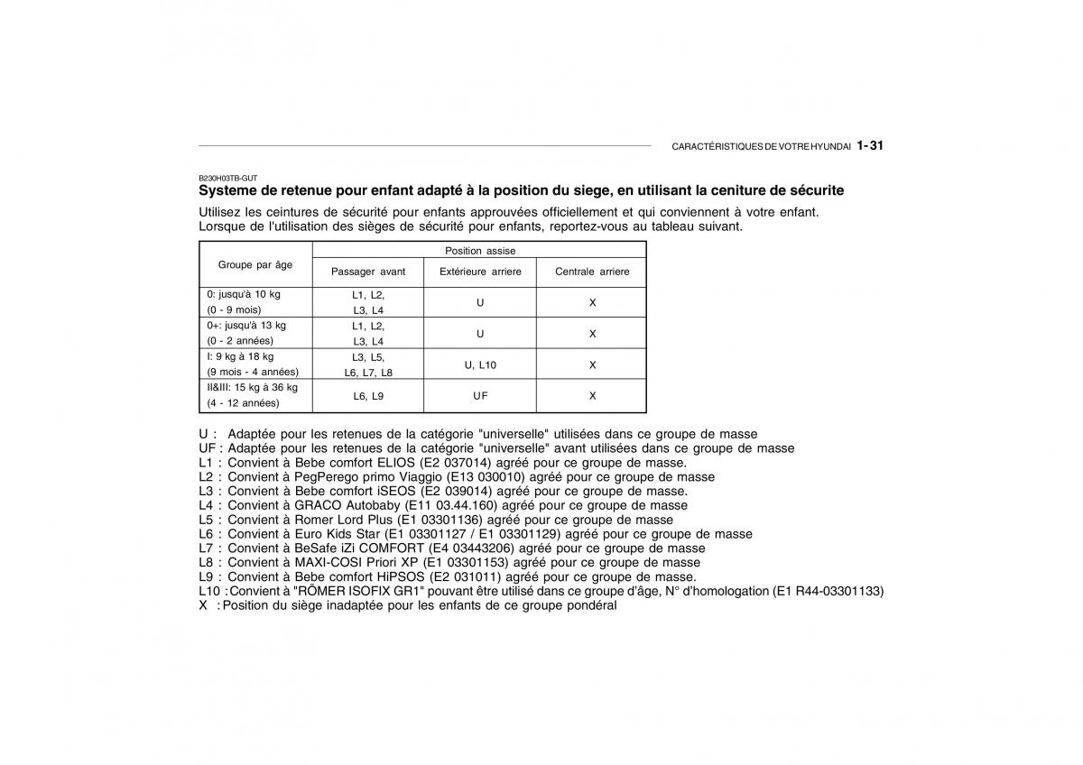 Hyundai Getz manuel du proprietaire / page 41