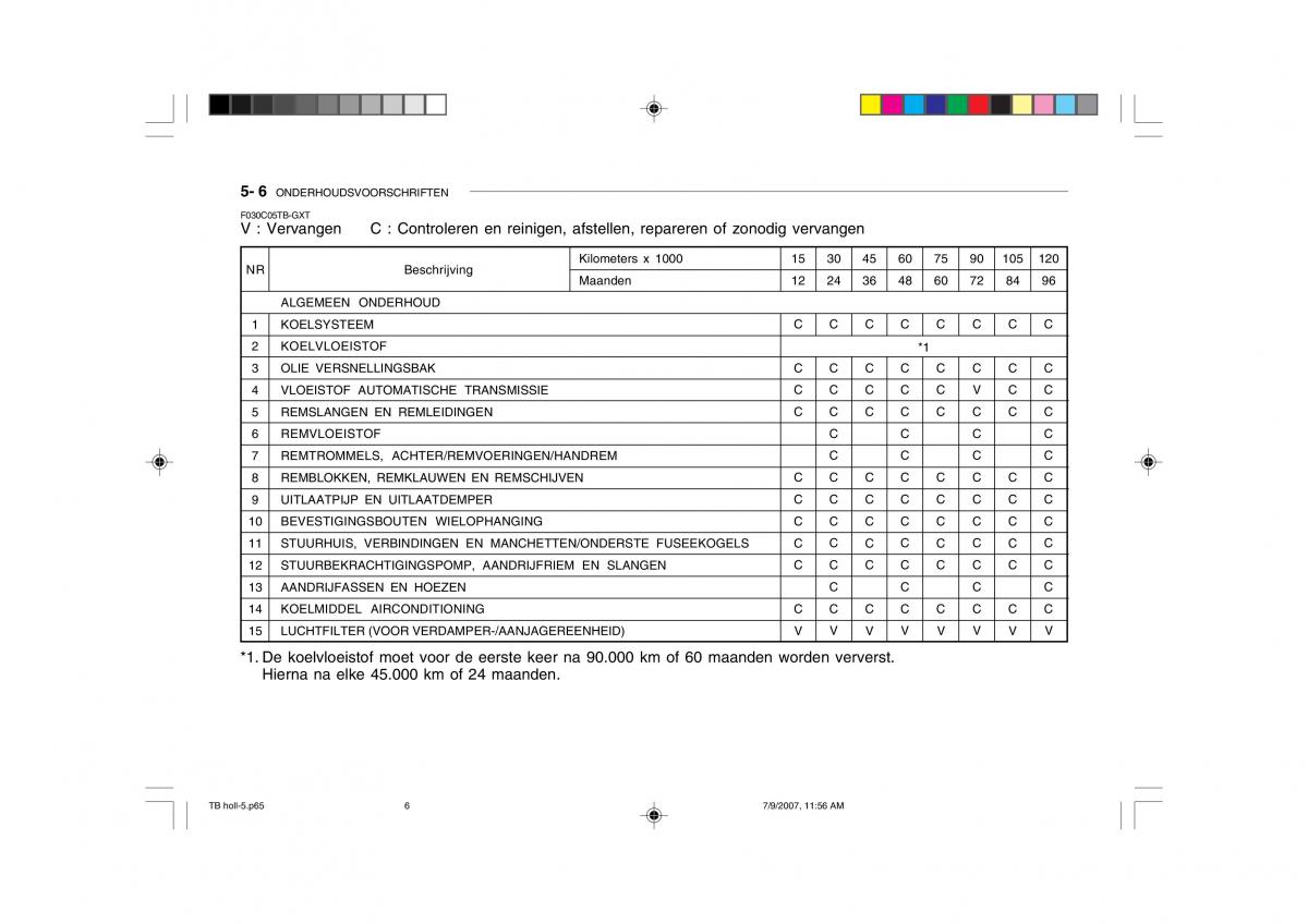 Hyundai Getz handleiding / page 158