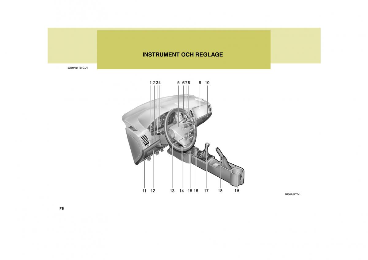 Hyundai Getz instruktionsbok / page 8