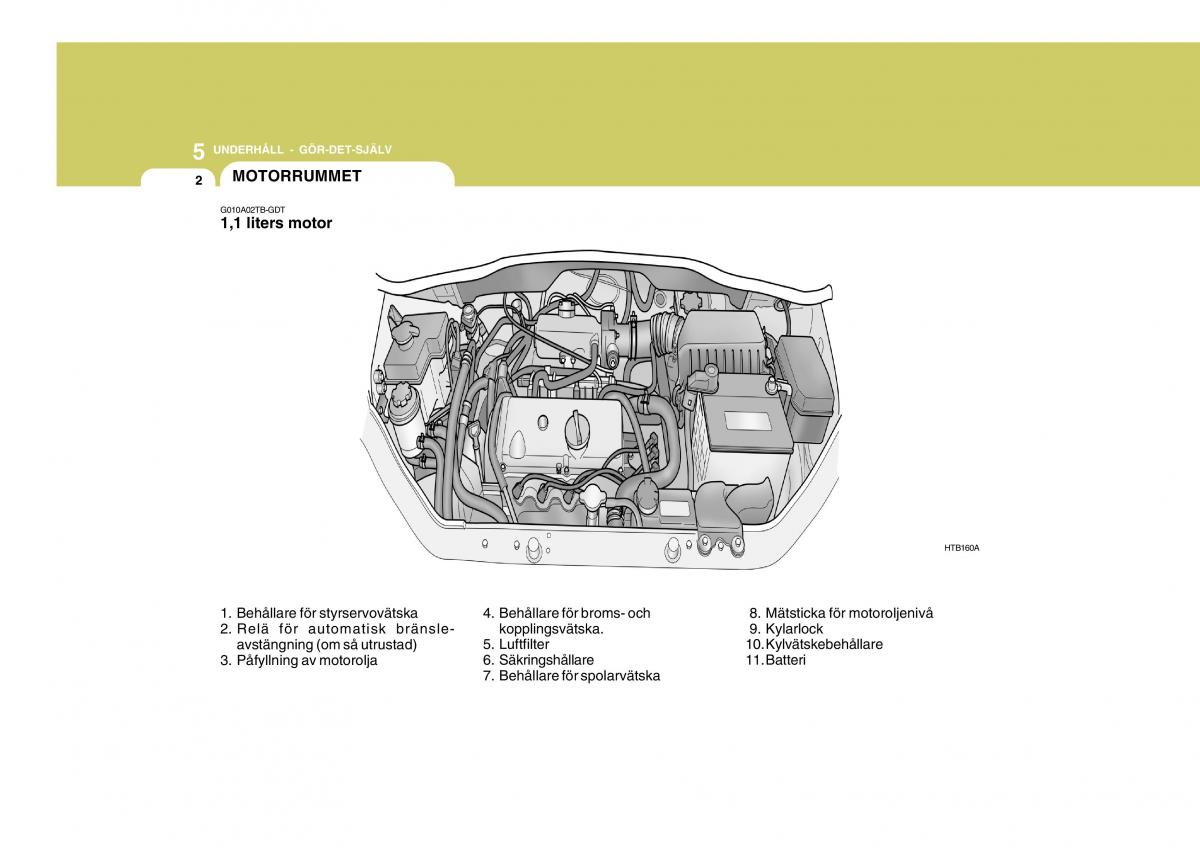 Hyundai Getz instruktionsbok / page 137