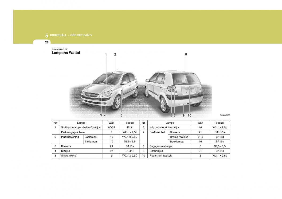 Hyundai Getz instruktionsbok / page 163