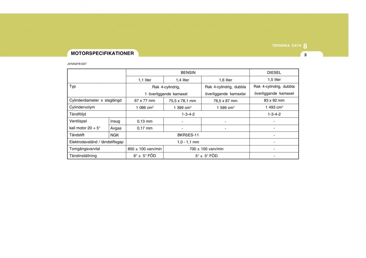 Hyundai Getz instruktionsbok / page 177