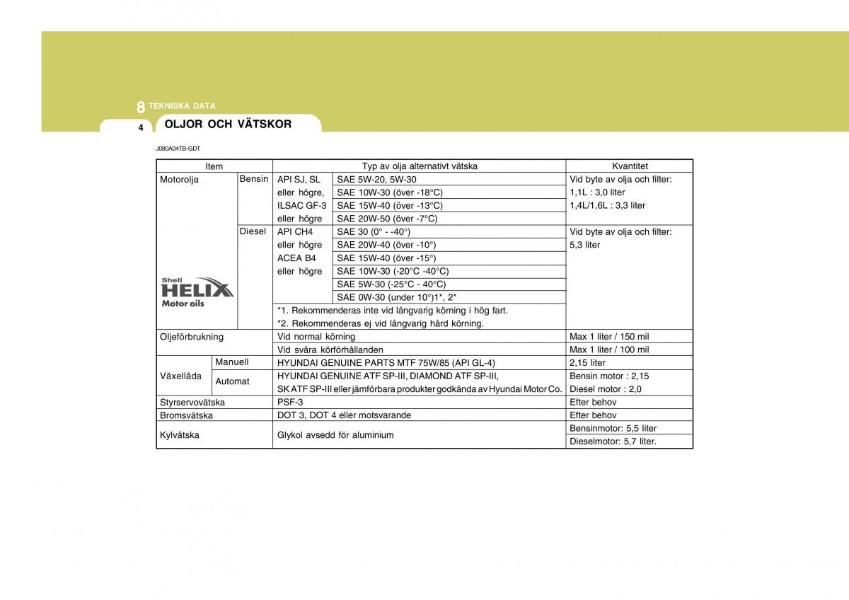 Hyundai Getz instruktionsbok / page 178