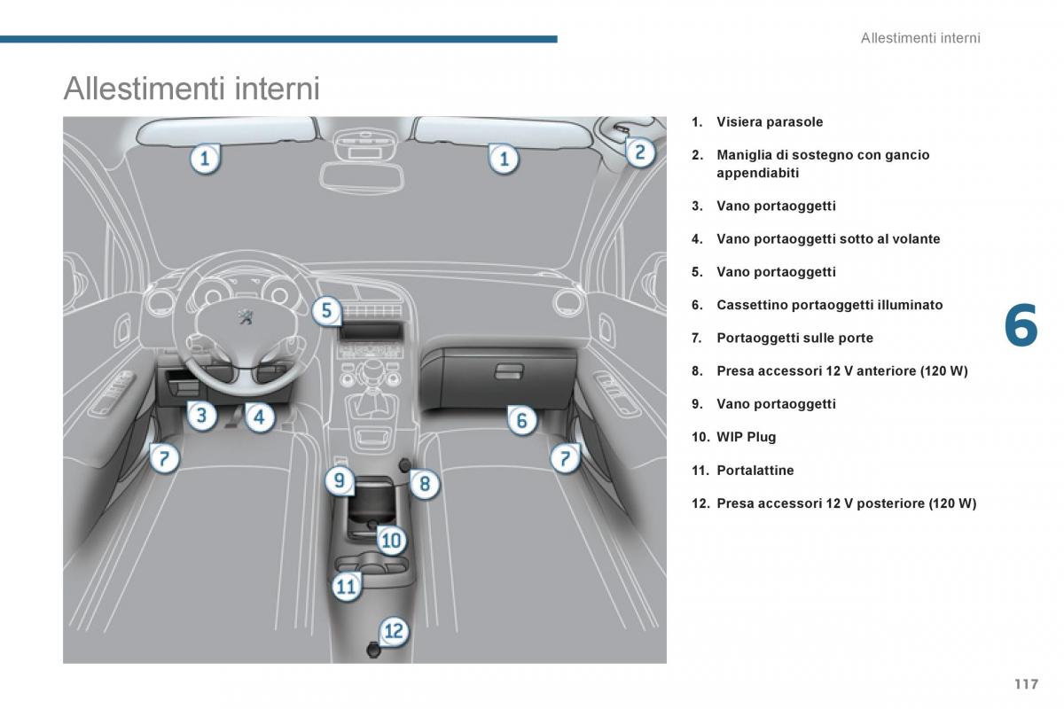 manual  Peugeot 5008 manuale del proprietario / page 119