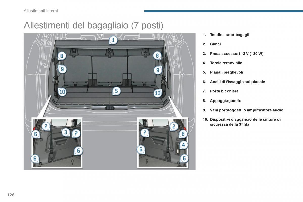 manual  Peugeot 5008 manuale del proprietario / page 128