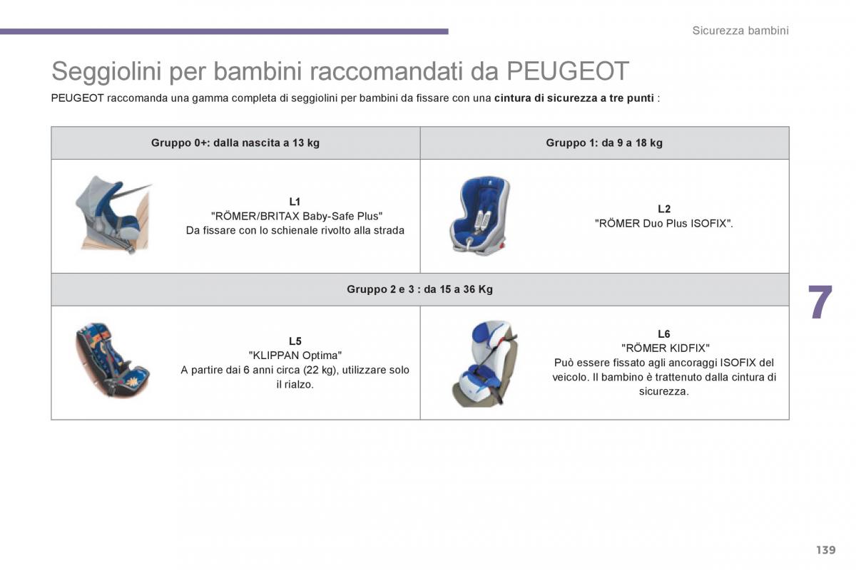 manual  Peugeot 5008 manuale del proprietario / page 141